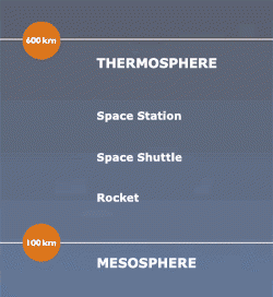 Thermosfeer