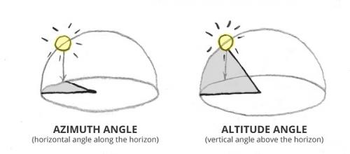 drawing angle sunlight in atmosphere