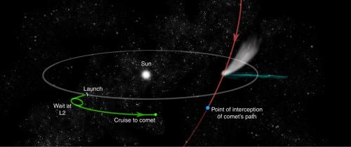 reis naar een dynamisch nieuwe komeet