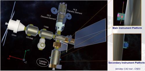 Ruimte-plasmafysica instrumenten platforms Maan