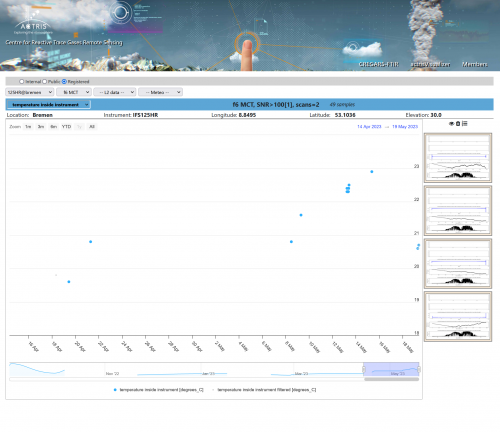 Data-driven visualizer screenshot