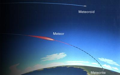 Meteoor, meteoriet en meteoroïde